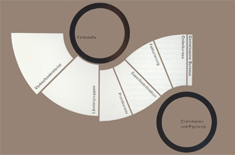 Diagrams whose shapes and colors are reduced to the essential