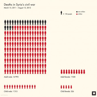 © SwissInfographics