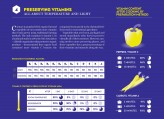 Preserving vitamins